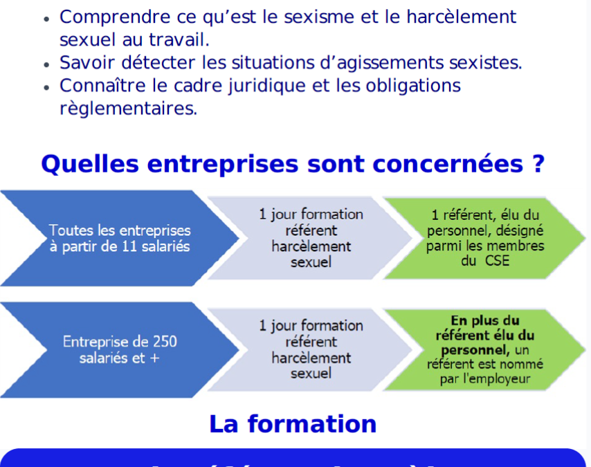 Le référent harcèlement sexuel en entreprise